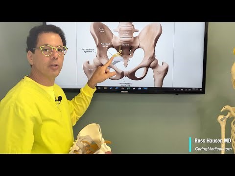 Pudendal neuralgia and pelvic floor dysfunction - a Prolotherapist's perspective