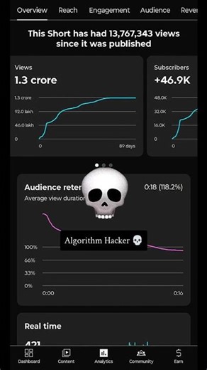 Algorithm Hacker 💀. ...... #viral #popular # #anime #music #phonk #animeedit
