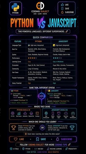 🤯 Python vs JavaScript in 2026