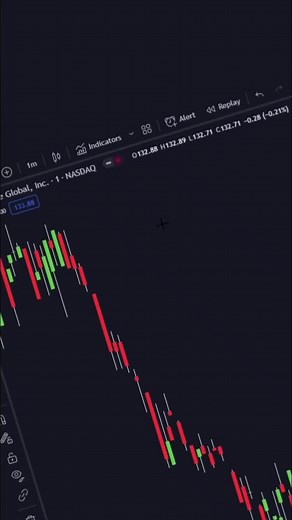 #gold #xauusd #strategy #indicator #tradingview #trading #gold_ whales