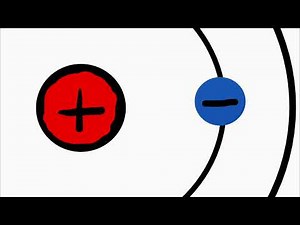 Bohrsches Atommodell/ Postulate