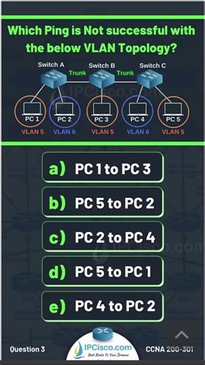 Cisco CCNA Question!!!✨
