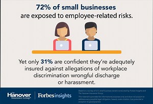 While 94% of small businesses report they are exposed to cyber risk, only 20% of those businesses have strong confidence that they are adequately insured. Review the 2018 Small Business Risk Report co-sponsored by Forbes Insights and The Hanover to learn more about what’s on the minds of small business owners. https://bit.ly/2KugA7F #SmallBusinessWeek | The Hanover Insurance Group