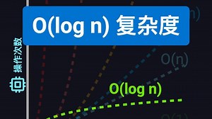 O(log n)复杂度 | 算法分析基础