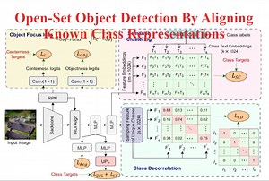 【WACV2024】利用CLIP文本编码器改进Open-Set目标检测性能