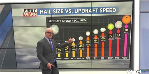 Morse Code of Weather: steep lapse rates cause fast updrafts within t-storms to create large hail