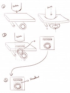 Need help with term search and feasibility questions.
