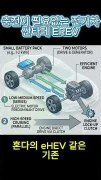 Hyundai Santa Fe Full Change EREV Hybrid Electric Vehicle #Hyundai #SantaFe #Sorento #SUV #Hybrid...