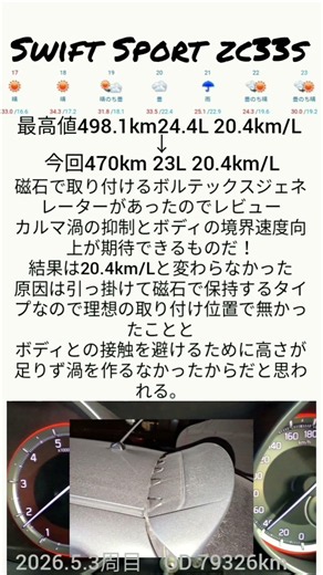 スイスポ燃費記録5月3周目 #スイフトスポーツ​​#zc33s​​#燃費​​#エコ​​#実験​​#車​​#クルマ​​#タイヤ​​#車好き​​