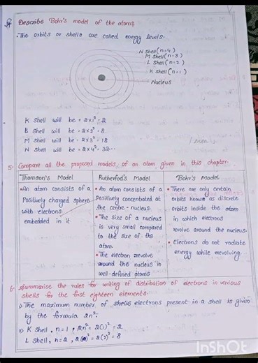 Class 9,Chapter 4:-STRUCTURE OF THE ATOM ;full notes ...