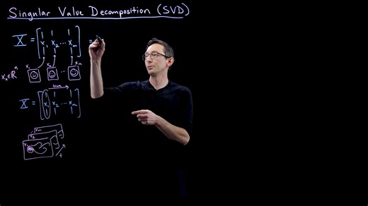 02 奇异值分解（SVD）数学概述