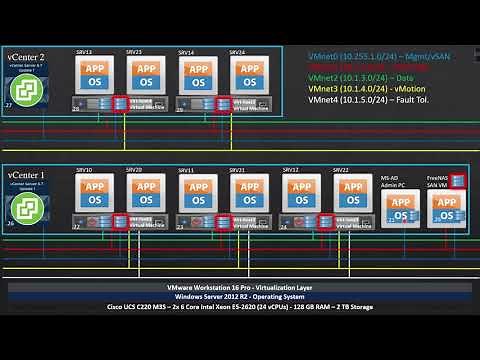 VMware DCV 001 - Welcome to Data Center Virtualization! | RRTC VMware DCV