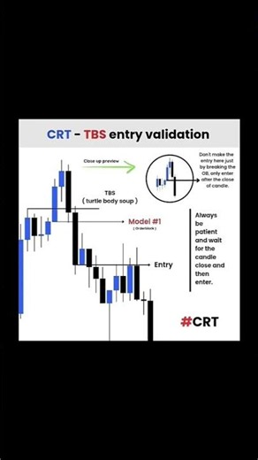 CRT - TBS Validation 📉 #ict #tbs #crt