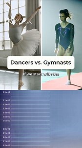 Are Dancers Like Gymnasts? Similar discipline. Different demands. Luke compares the strength, flexibility, and coordination both share — and the unique movement patterns that set them apart. Learn how dancers can train like athletes while keeping artistry at the core. Discover the crossover at www.dance-masterclass.com | Dance Masterclass