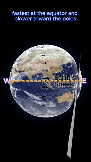 How Earth’s Rotation Affects Airplane Routes #physics #science #earth #airplane #geography #aviation