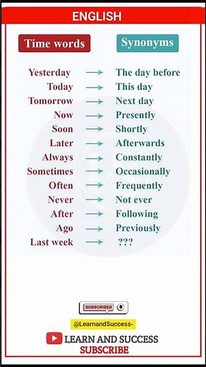 🕒 Learn English Time Words with Synonyms | Improve Your Vocabulary Fast | Learn and Success