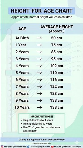 Height for Age Chart in Children | Normal Height Values | Pediatrics & Nursing #physicaldevelopment