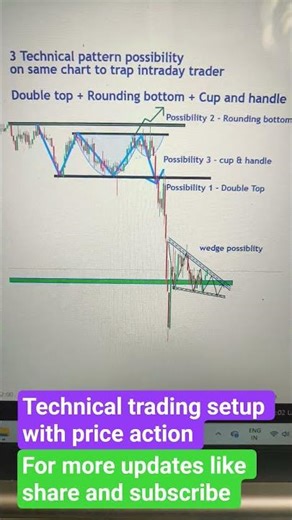 Technical trading setup with multiple pattern