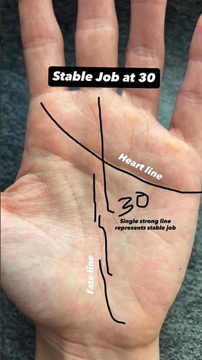 Job prediction by fate line #fyp #palmistry #jobline #wealth #subscribe #shorts #videos #online #fyp