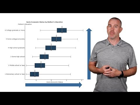 Unit 5: One-Way Analysis of Variance (ANOVA)
