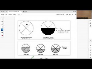 5 Refractometer + instrument refraction refractive index refractometry