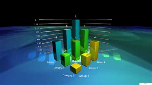 Unity3D 2D&3D图表插件 Chart And Graph