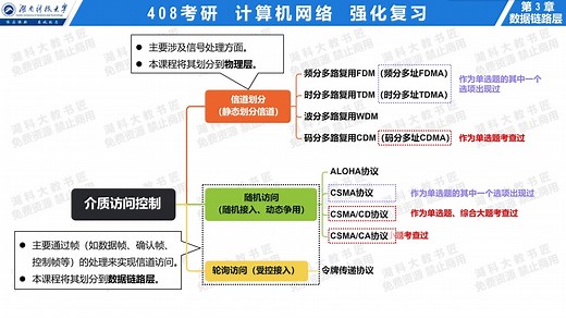 3-06 CSMA_CD协议（强化复习 预览版）