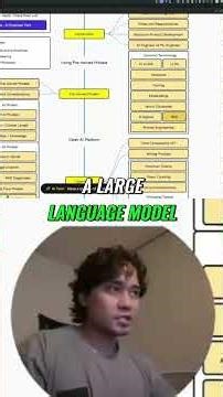 RAG Explained: Boost AI Accuracy & Beat Hallucinations #shorts