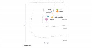 IDC MarketScape Names Motorola Solutions a Leader in Worldwide Video Security as a Service