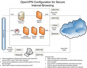 Openvpn Generate Tls Crypt Key