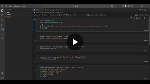 Analyzing Titanic Dataset with Pandas and Matplotlib | Vaibhav Patil posted on the topic | LinkedIn