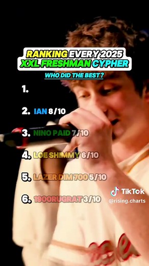Ranking Every 2025 XXL Freshman Cypher 🔥🎤