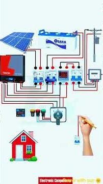distribution box for solor system protection #foryou #viralvideo #youtubeshorts #pleasesubcribe