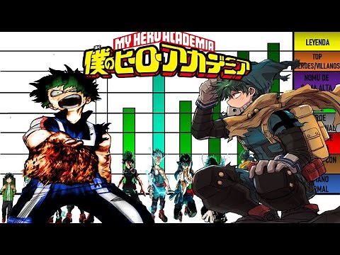Deku's Power Levels in All of My Hero Academia Anime/Manga