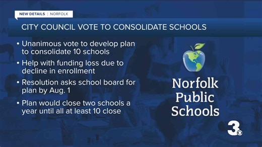 Norfolk City Council pushes for school consolidation to address budget concerns