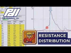 How to Adjust Resistance Distribution in CAPWAP Software by Pile Dynamics, Inc.
