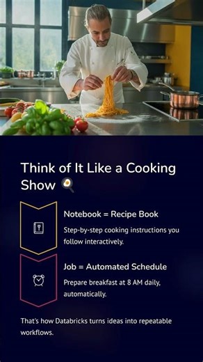 Day-31: Getting Started with Notebooks & Jobs in Databricks | Azure Databricks Training @ DURGASOFT