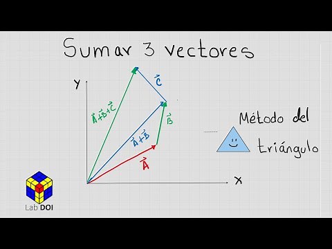 Suma de 3 vectores con el método del triángulo | Metódo gráfico
