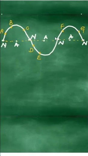 phase difference in stationary wave