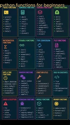 python functions for beginners #python #shorts #functions#Middleclassesammailu