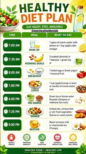 Healthy Diet Plan 2026 🥗 | Full Day Weight Loss Meal Plan for Fast Fat Burn & Better Health