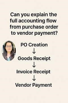 SAP FI-MM: Full Accounting Flow from Purchase Order to Vendor Payment #interview
