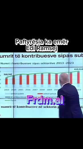 #Frdm #videoviral #politik #beest #life #fyp