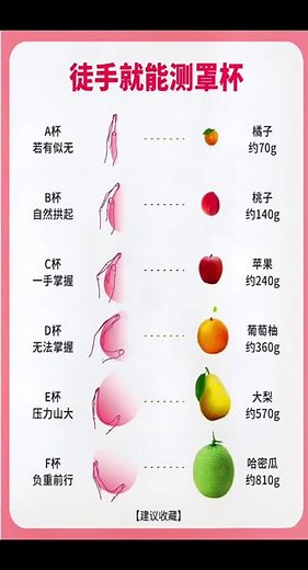 罩杯测量，这下自己用手就了，你知道自己是什么罩杯吗?教你用一个超级超级简单的方法，就是用自己手，轻轻的罩住，根据手掌弧度来估算大小~上手比目测准确些😎，不过，如果想获得更准确的尺寸，可以这么做:第一步:正确测量自己的内衣尺码根据图示身体前倾45°，软尺绕过乳点一周，得出上胸围尺寸。 身体直立，软尺紧贴乳根，水平环绕胸腔一周,得出下胸围尺寸。🤔第二步:认识胸围的参数范围上下胸围差在7
