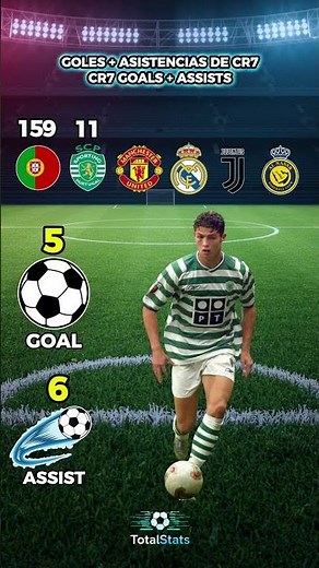 Cristiano Ronaldo – ALL Goals for Every Club 🤯 Man United, Real Madrid, Juventus & More! #football