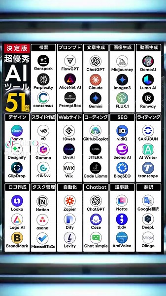 超優秀AIツール51選：業務効率化の新常識