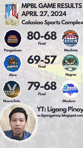 Here's a recap of the scores or results of MPBL games on April 27, 2024 at Calasiao Sports Complex. #mpbl2024 #MPBL #mpblresults | MPBL Results