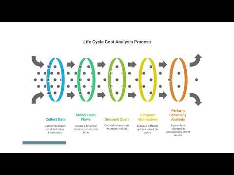 Life Cycle Costing — LCC S16