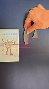 How light behaves with different lenses