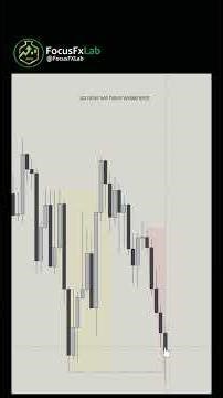 How to Trade Multi-Timeframe Structure: 15m to 1m Entry Model (SMC Strategy)